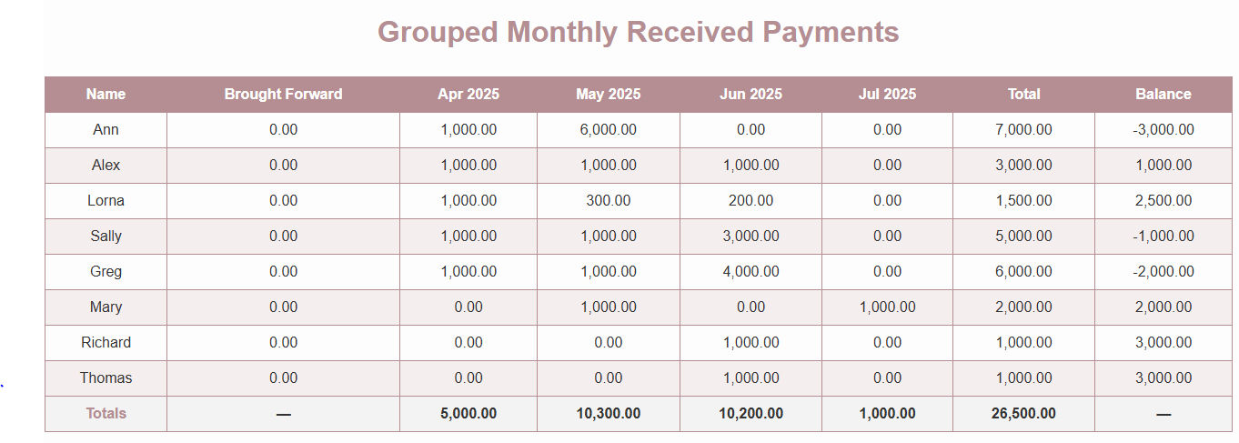 The Hidden Chaos of Monthly Contributions — And How to Finally Fix It ...